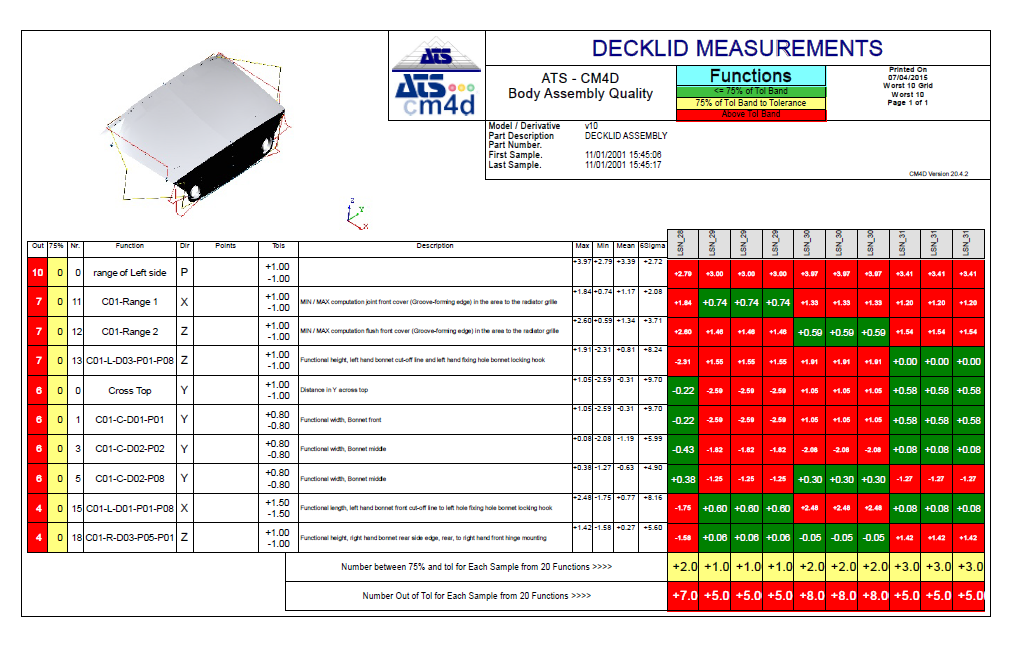 Bar Style master Functions
